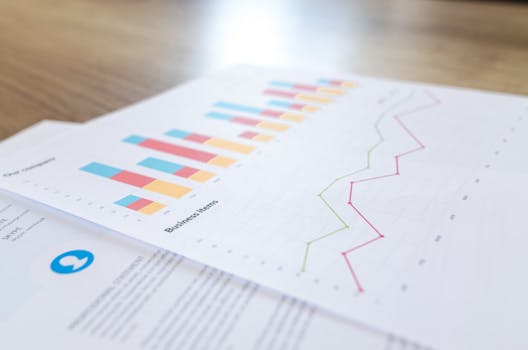 charts showing market predictions