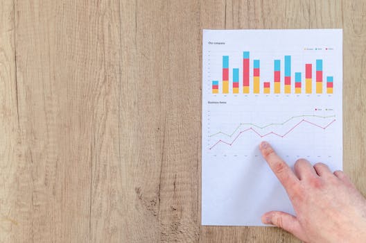 financial landscape chart