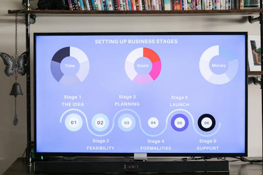 image of stock market display