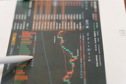 Economic indicators on investment